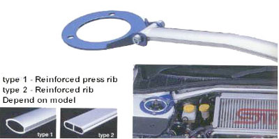 Cusco Front Strut Bar Type OS - Honda CR-Z