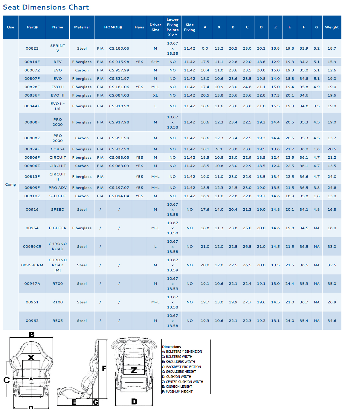 Omp Seat Size Chart