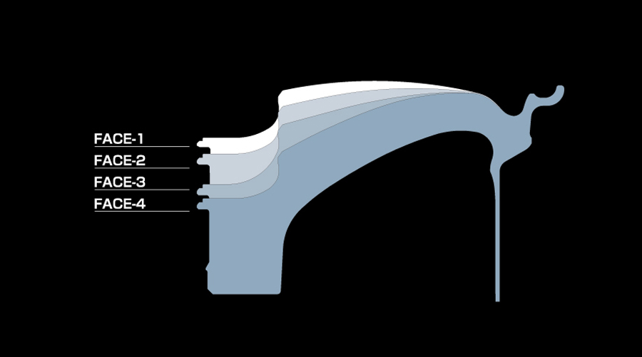 Evasive Motorsports: Volk Racing TE37 Saga SL Wheel (Face 2