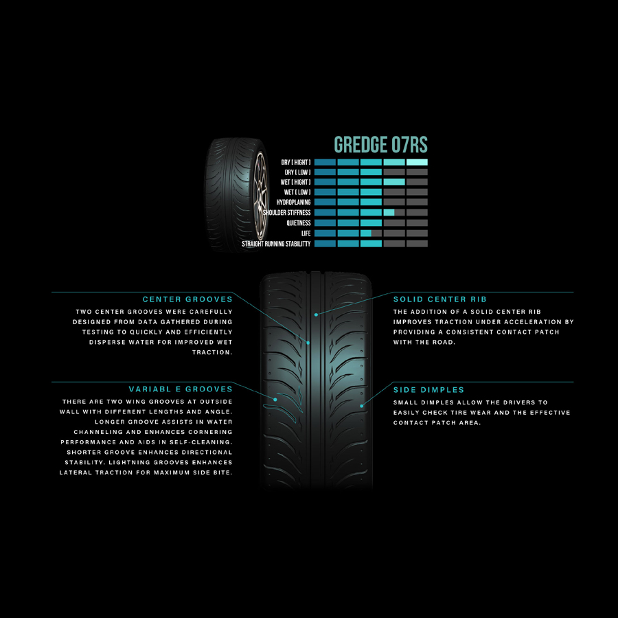 Evasive Motorsports: Zestino Gredge 07RS Tire - 265/30ZR19 93WXL
