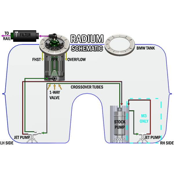 Evasive Motorsports: Radium Engineering Fuel Hanger Surge Evasive Motorsports: Radium Engineering Fuel Hanger Surge