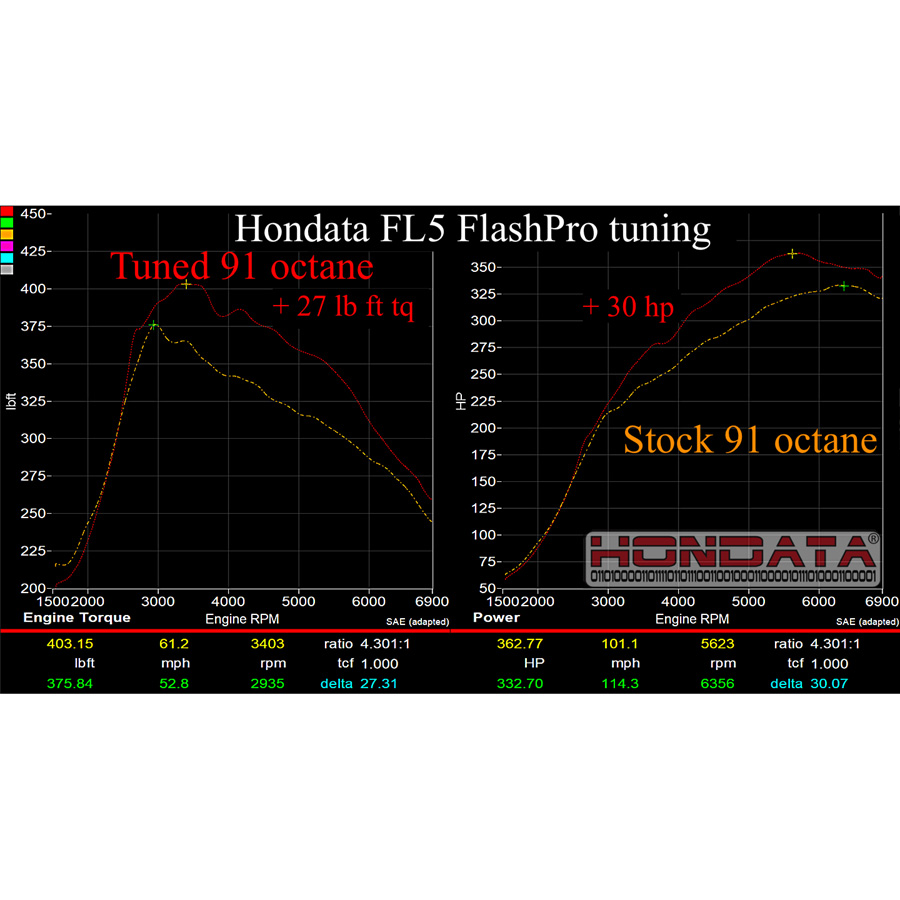 Evasive Motorsports: Hondata FlashPro - US Honda Civic Type R FL5