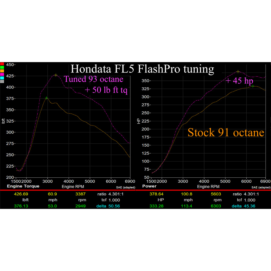 Evasive Motorsports: Hondata FlashPro - US Honda Civic Type R FL5