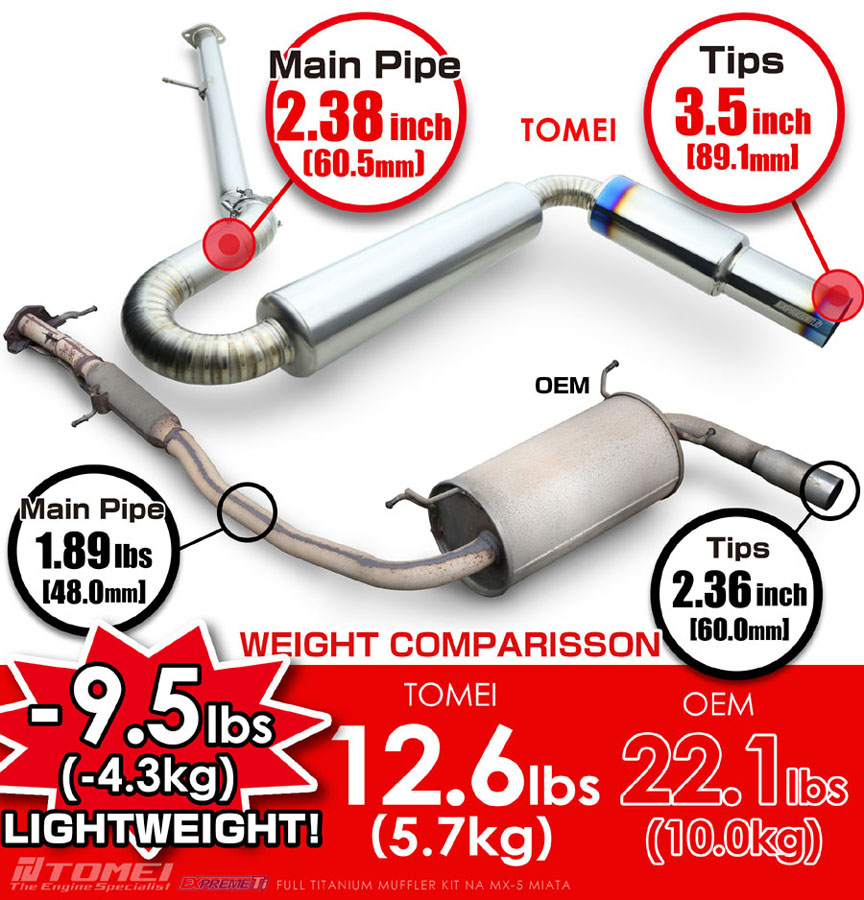 Evasive Motorsports: Tomei Expreme Ti Full Titanium Muffler Kit