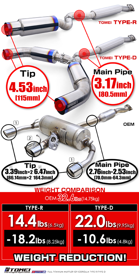 Evasive Motorsports: Tomei Full Titanium Expreme Ti Exhaust (Type