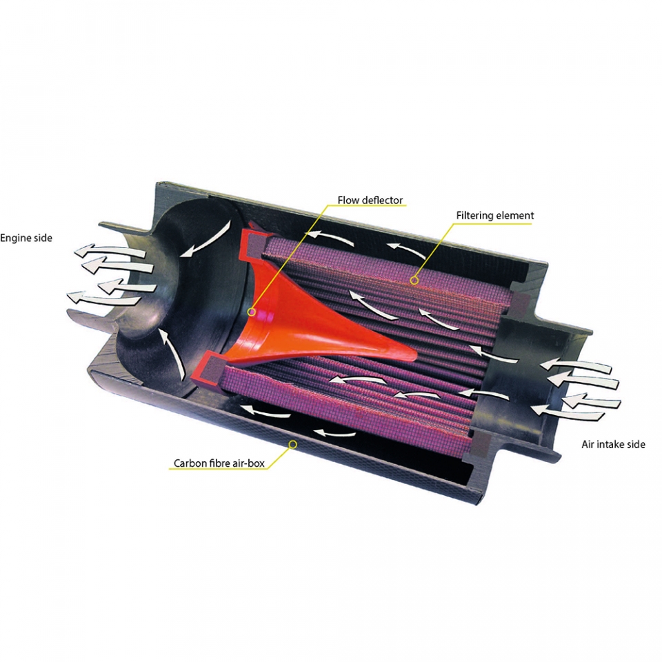 Evasive Motorsports: BMC Carbon Dynamic Airbox Kit - Honda S2000