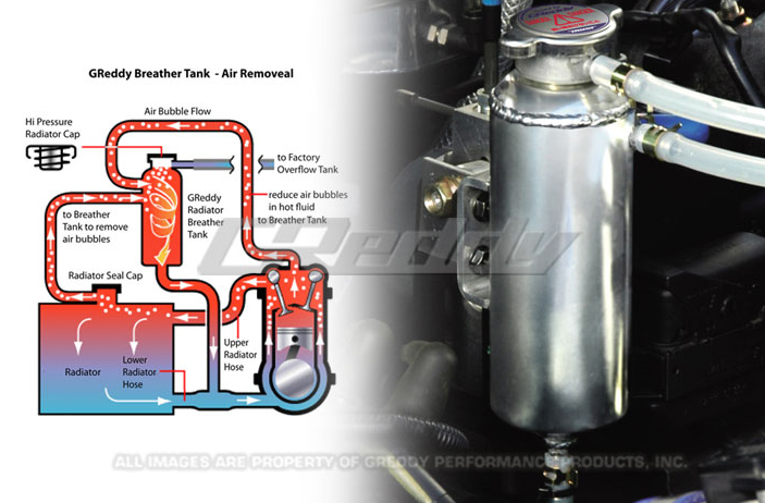 radiator pressure tank