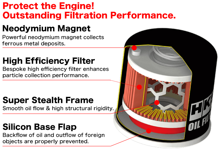 HKS 52009-AK010 Performance Magnetic JDM Sports Engine Oil Filter Type 6 