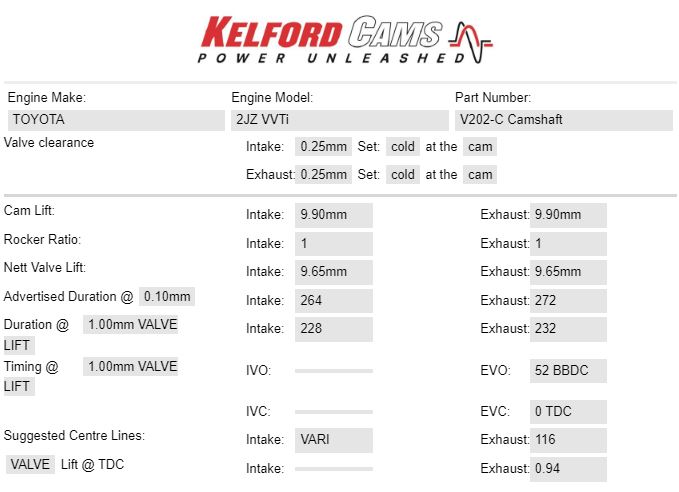 Evasive Motorsports: Kelford V202-C Camshafts (264 Intake / 272