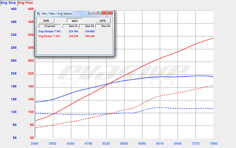 最大47%OFFクーポン 個人宅発送可能 HKS GT2スーパーチャージャープロキット HONDA ホンダ S2000 AP1 F20C 99  04-05 10 GT2-7040 12001-AH010