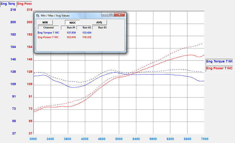 EVS Tuning Front Pipe Scion FR-S Subaru BRZ 63-70mm GT86 EVS Tuning Front Pipe Scion FR-S Subaru BRZ 63-70mm GT86