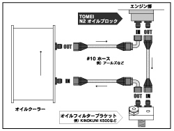 くみたか様 TOMEI N2 Oil Block for NISSAN 180SX RPS13 SR20DE/SR20DET